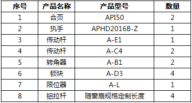 內平開窗五金系統(tǒng)